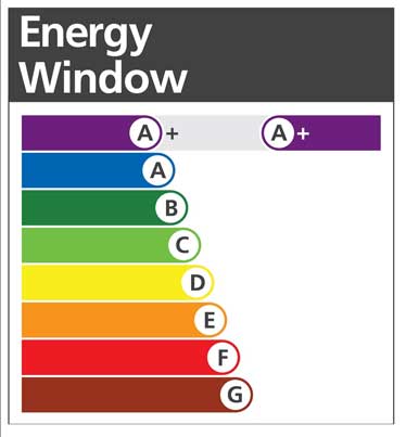 energy efficient windows, a rated windows nottingham